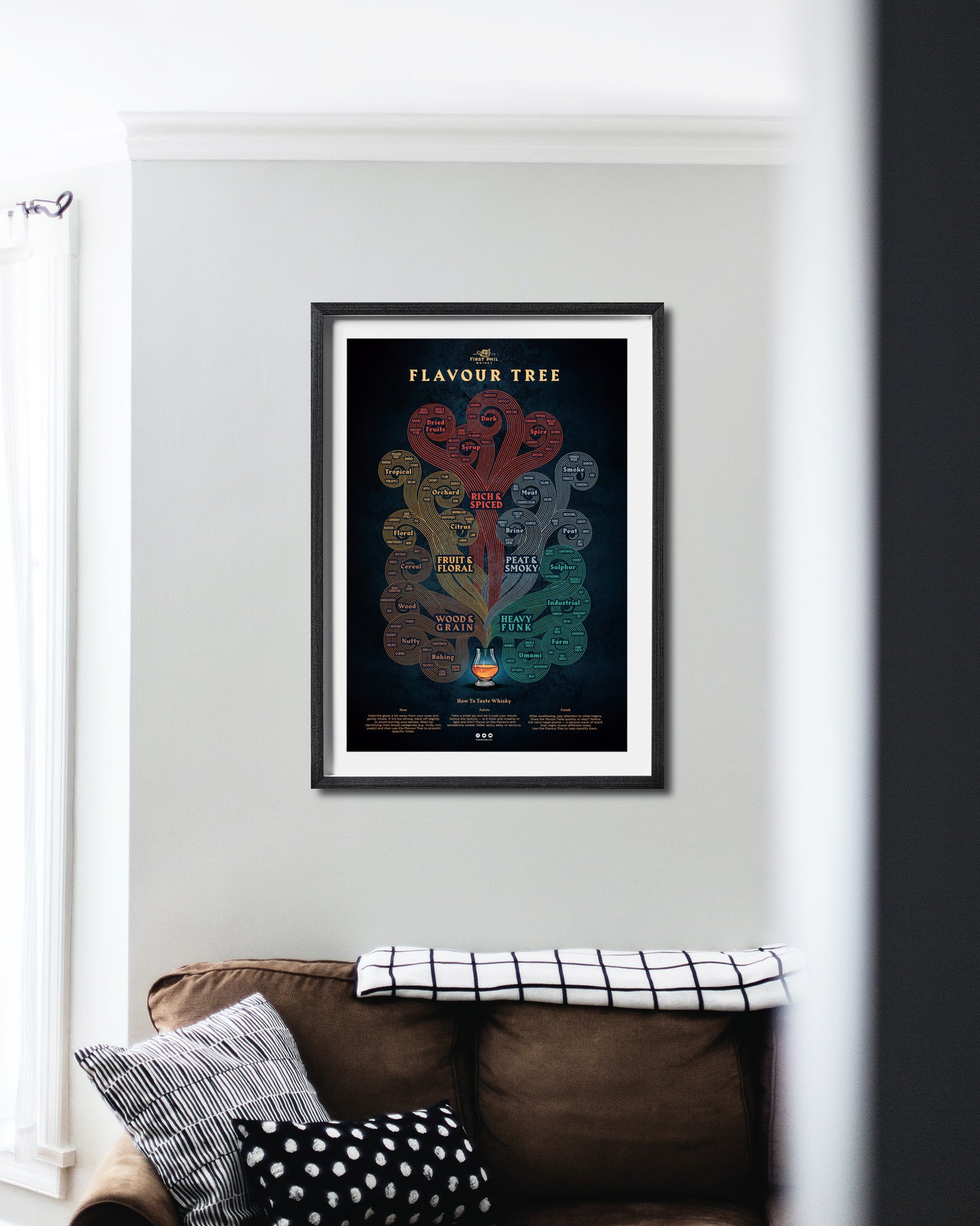 Whisky Flavour Tree Poster – Dark Edition