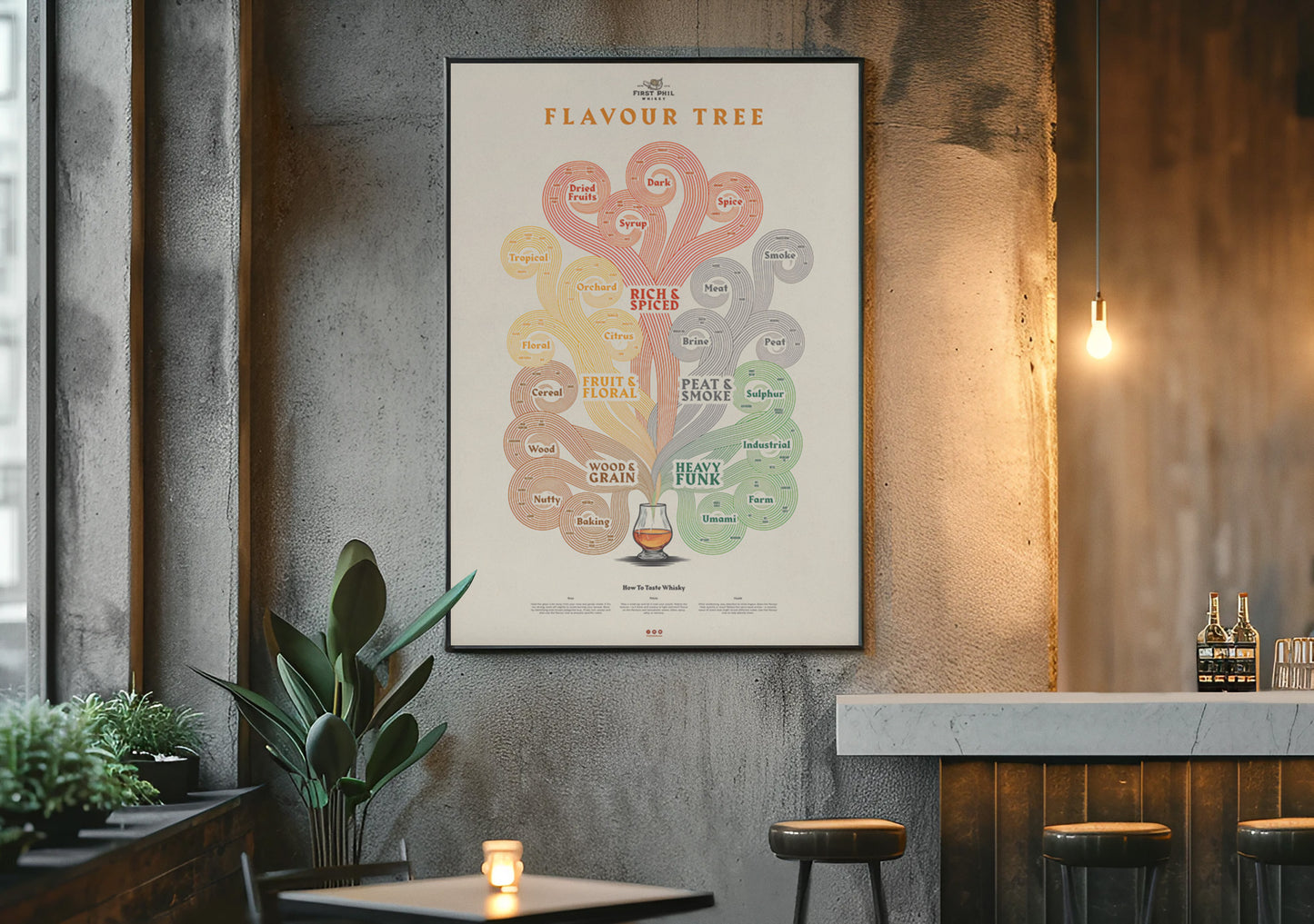 Whisky Aroma Wheel Poster displayed in a home bar, creating the perfect whisky tasting setup. Essential whisky decor for collectors and enthusiasts.