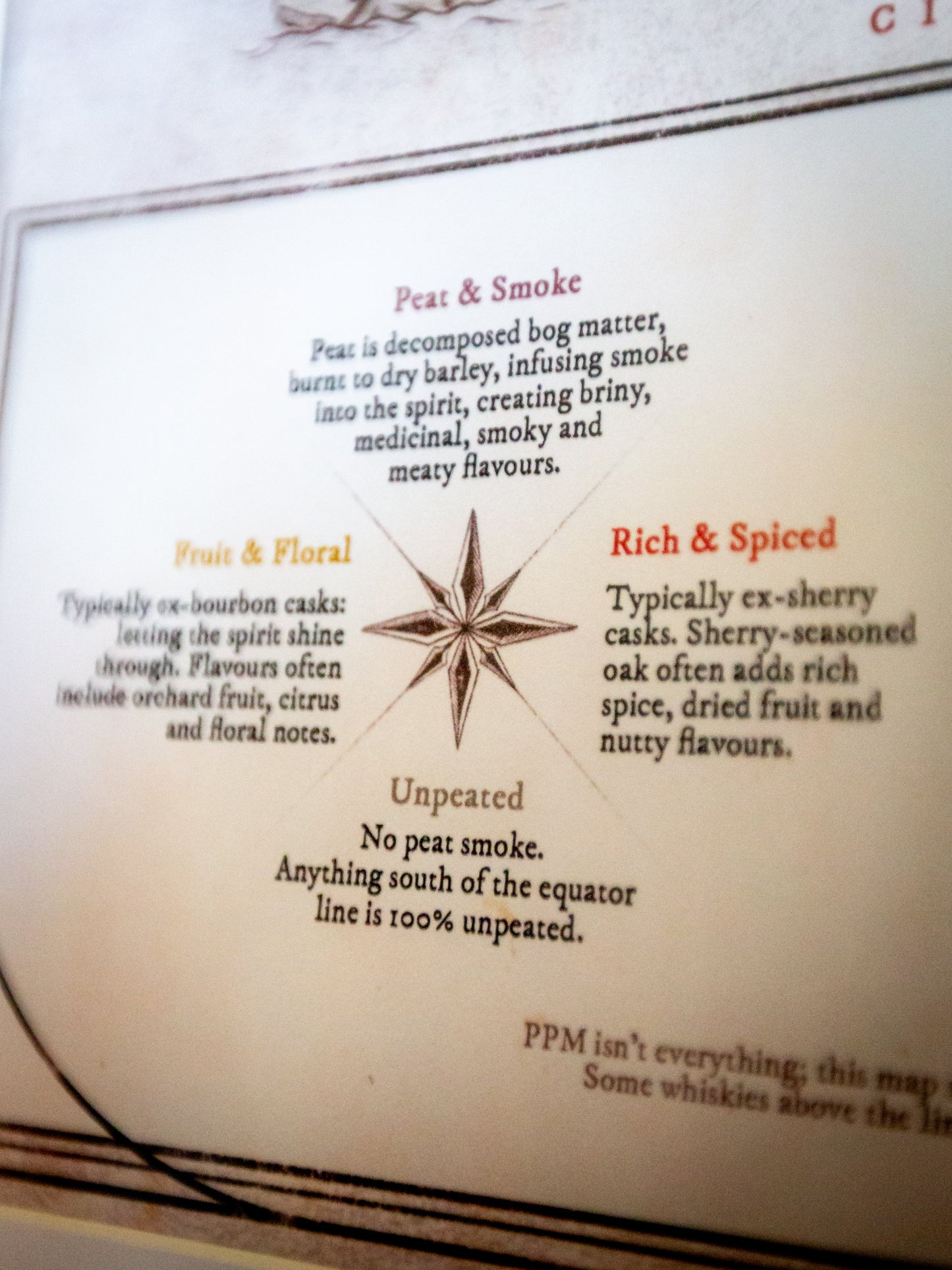 Whisky Flavour Map | 100 Whiskies Organised by Taste (Hand-Drawn Diagram)