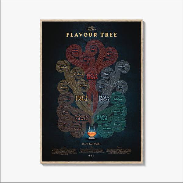 Whisky Flavour Tree Poster – Dark Edition