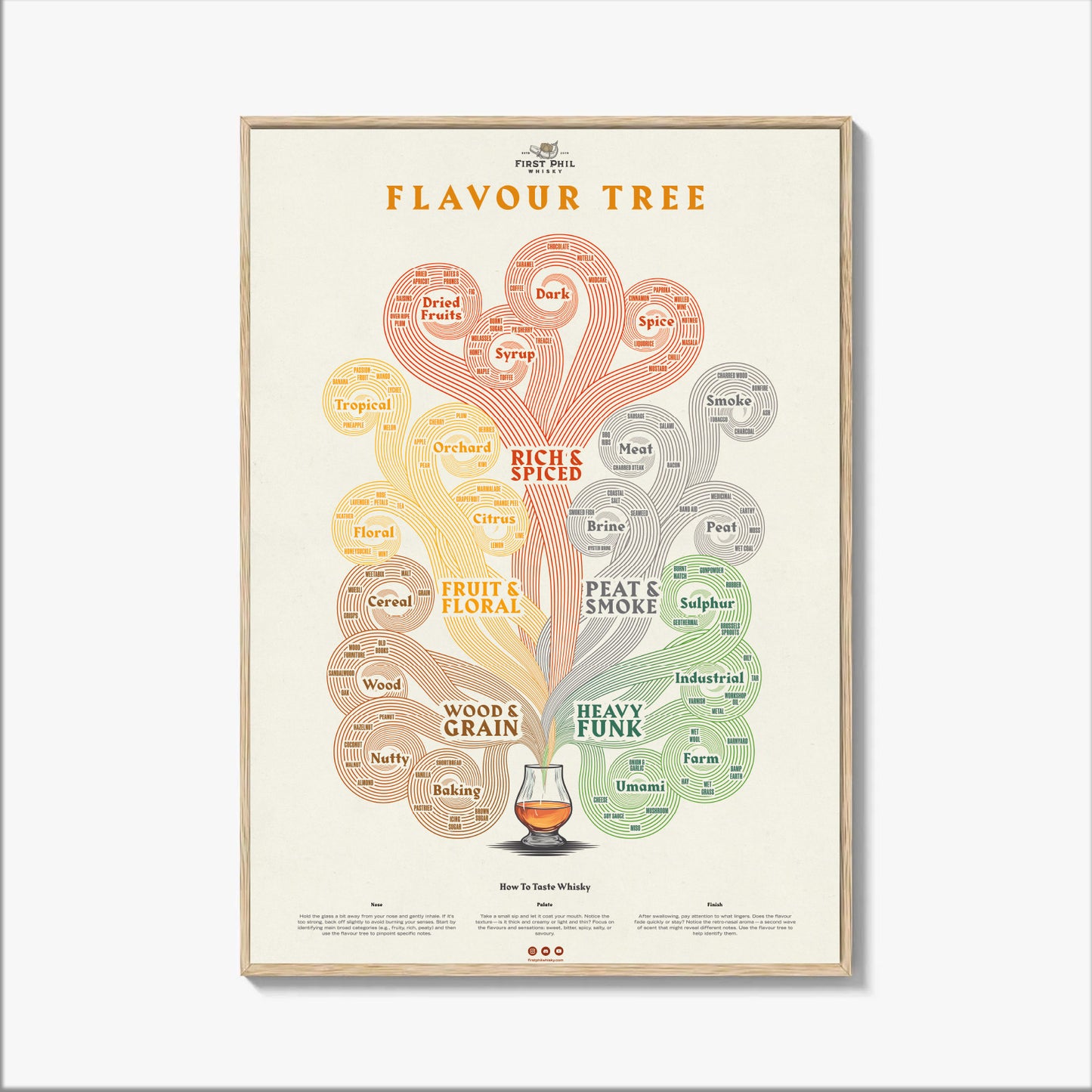 Flavour Tree - Whisky Tasting Rolled Poster
