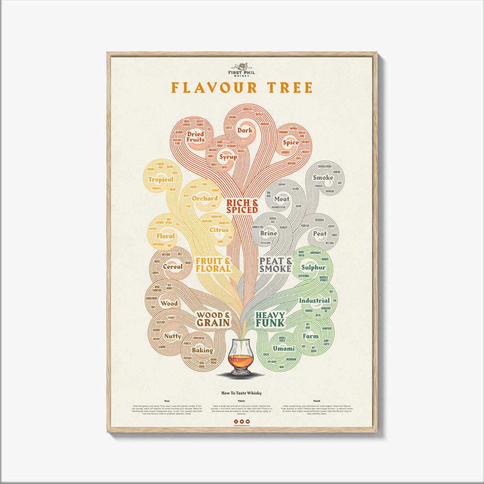 Flavour Tree - Whisky Tasting Rolled Poster – First Phil Store