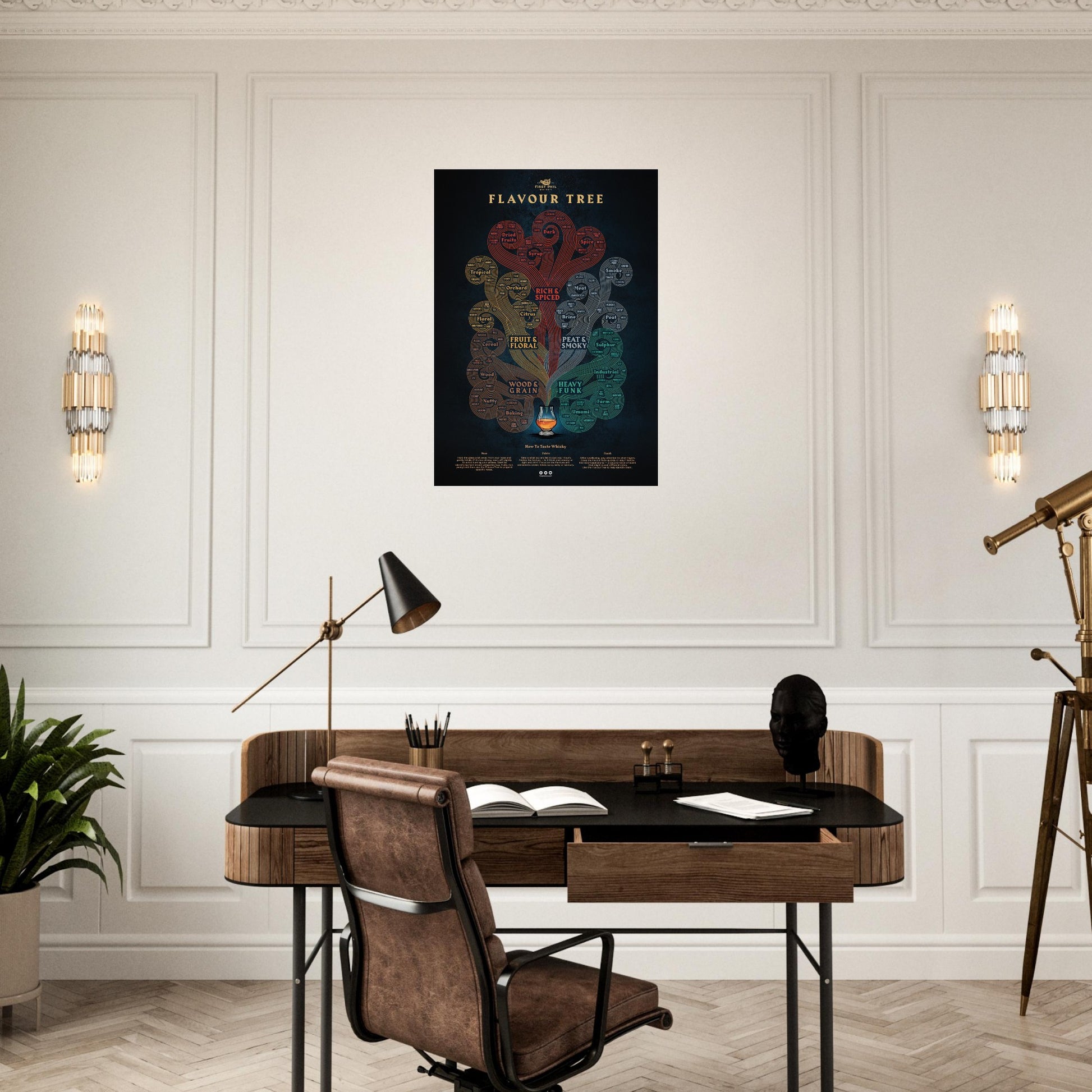 Educational whisky print – modern chart of whisky aromas and flavours