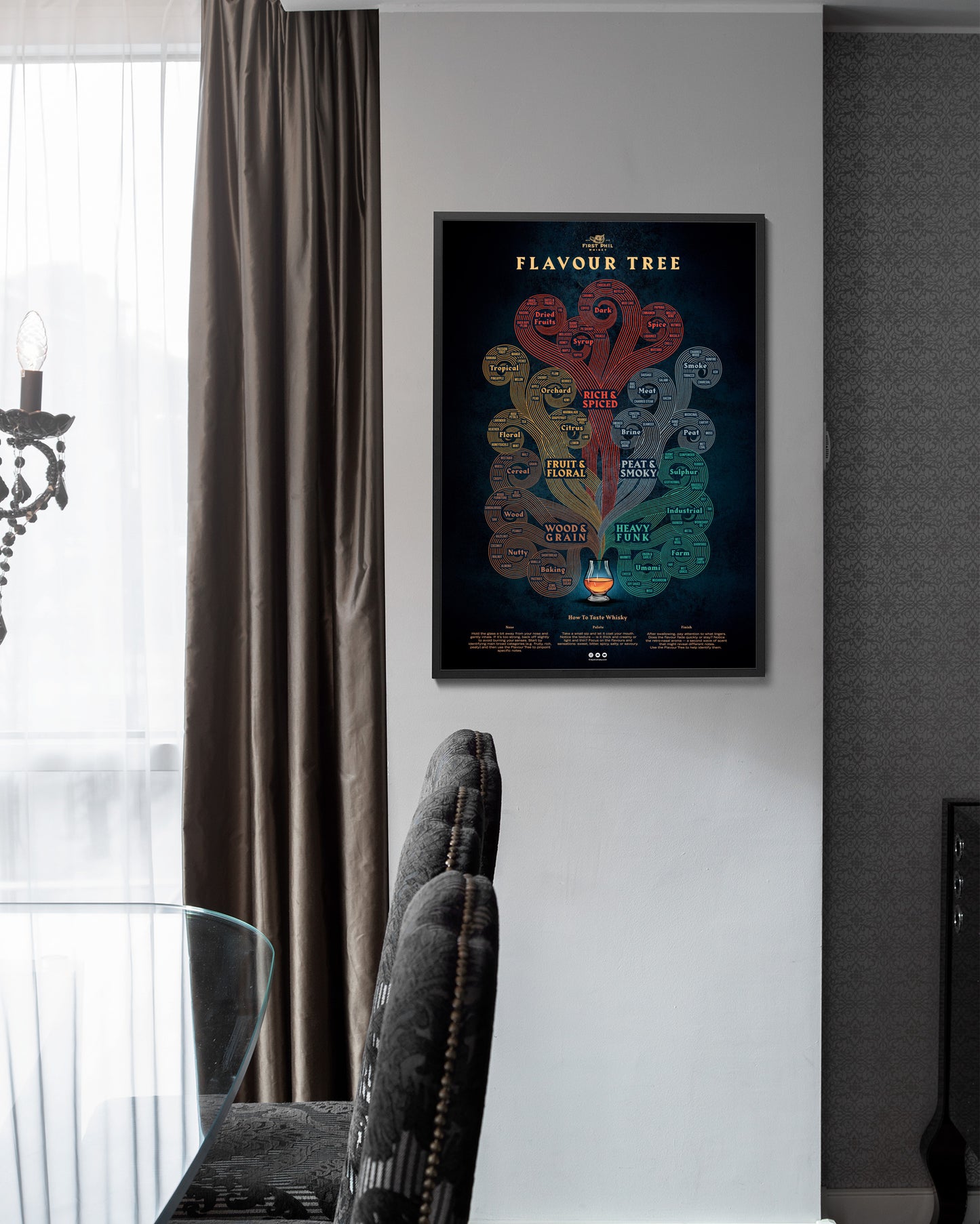 Whisky Flavour Tree Poster – Dark Edition