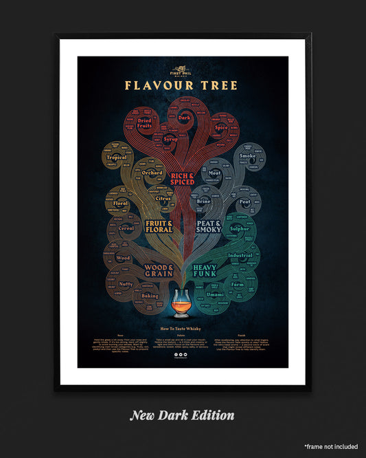 Whisky Flavour Tree Poster – Dark Edition